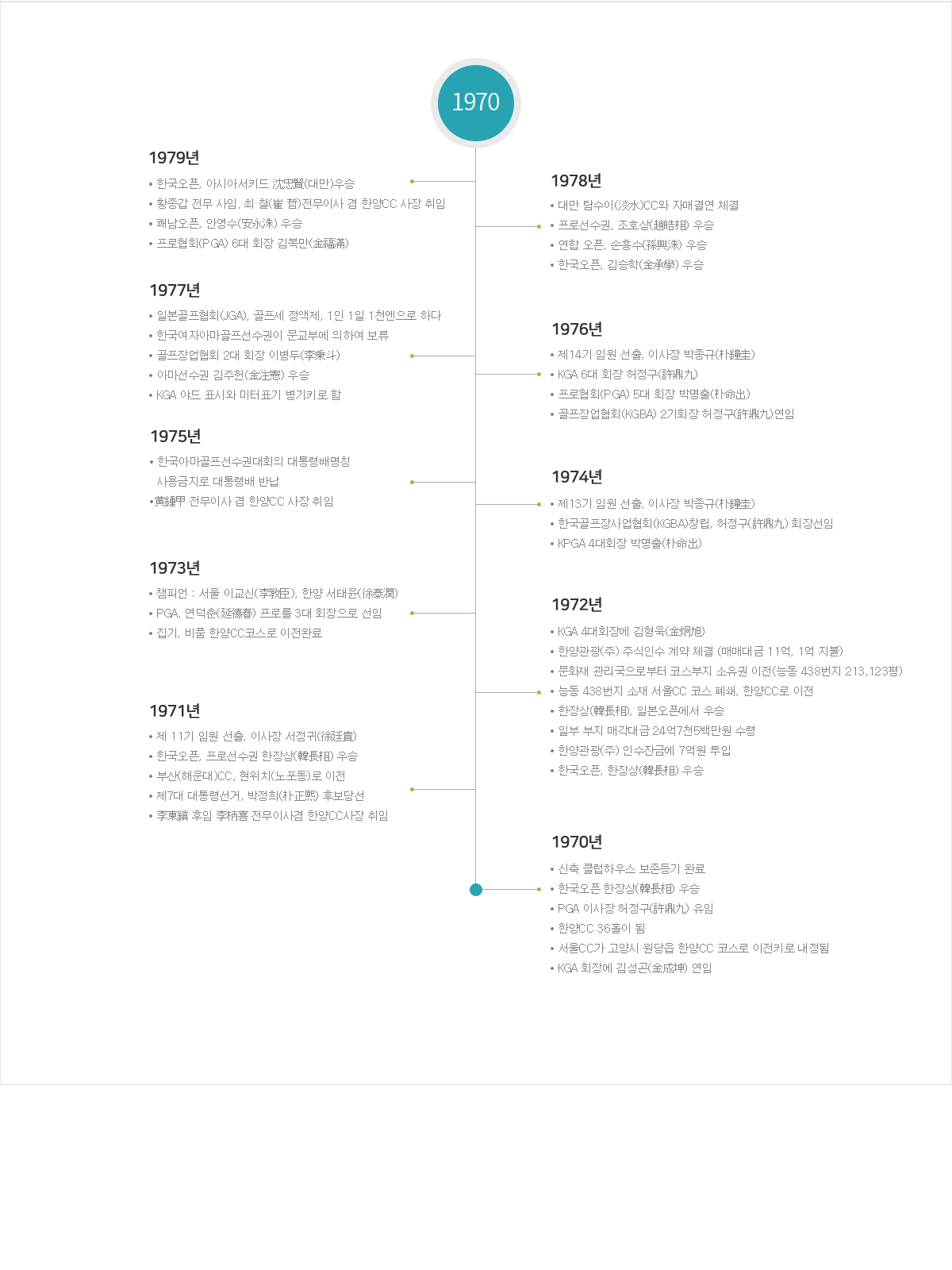 연혁
